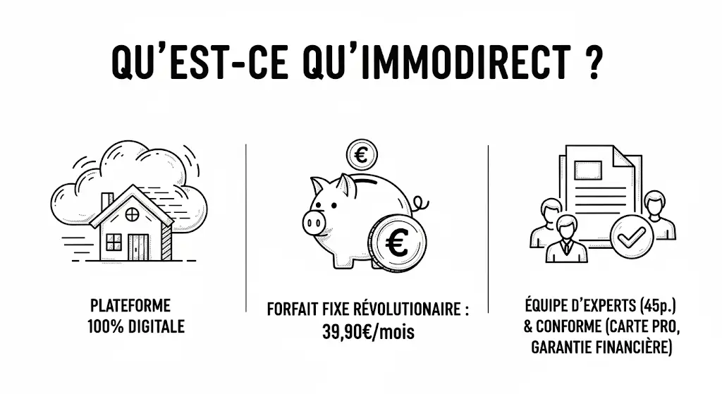immodirect c'est quoi