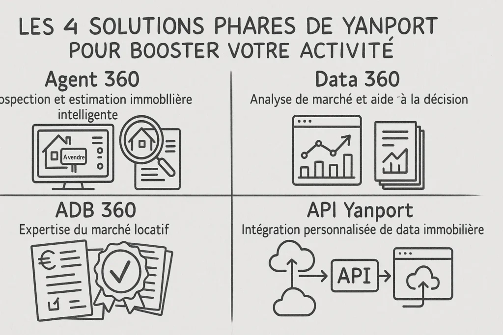 4 solutions de yanport