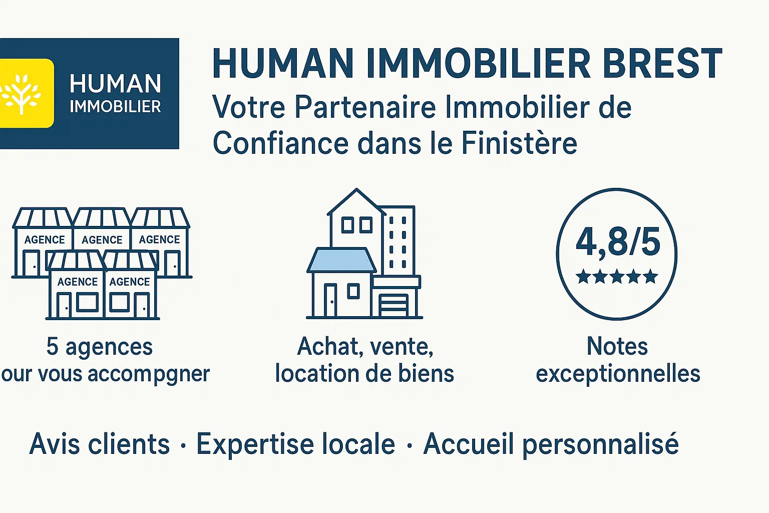 Sitemapcdatahttpsmodeinf Inetcomhenry Immobilier Brest