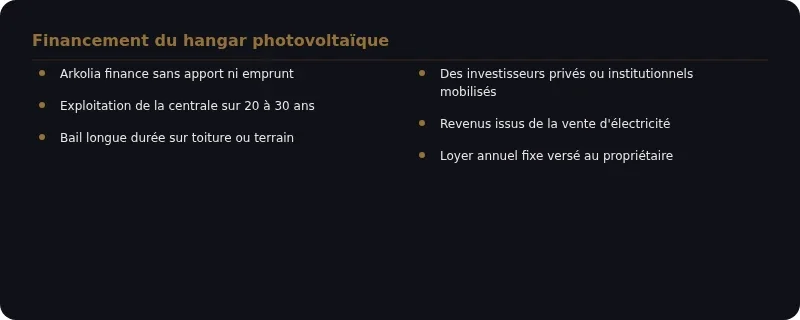 Infographie bâtiment solaire arkolia energies