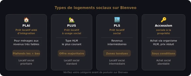 Infographie bienveo