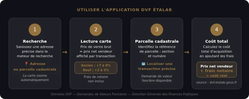 Infographie dvf etalab