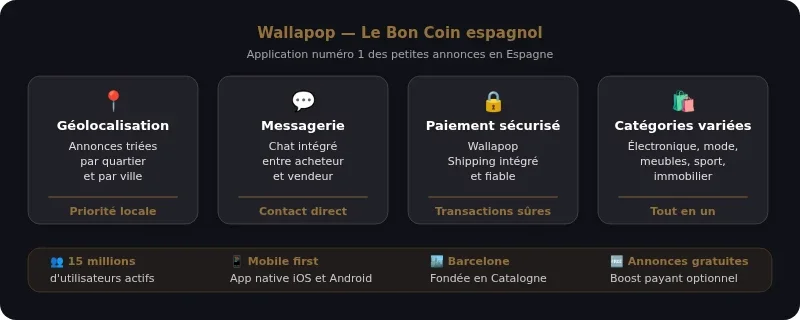 Infographie le bon coin en espagne
