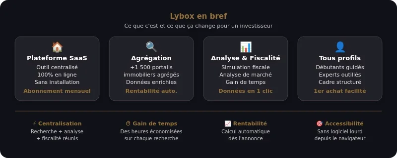Infographie lybox