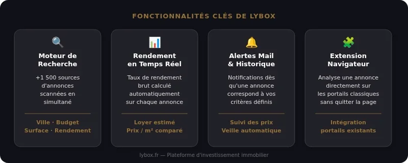 Infographie lybox