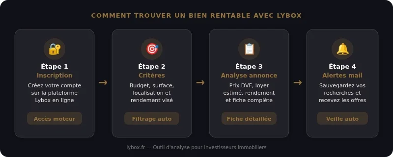 Infographie lybox