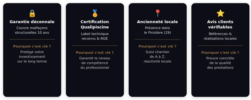 Infographie Meilleur pisciniste brest