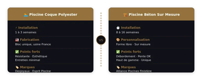 Infographie Meilleur pisciniste brest
