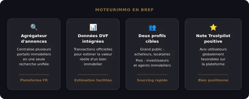 Infographie moteur immo