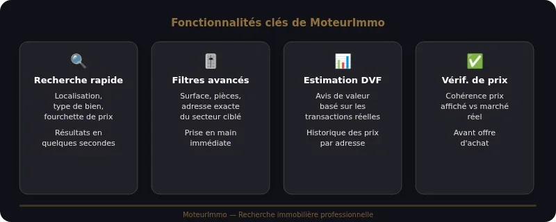 Infographie moteur immo