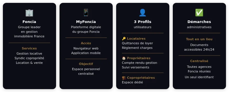 Infographie myfoncia