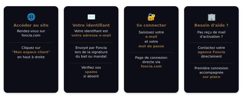 Infographie myfoncia