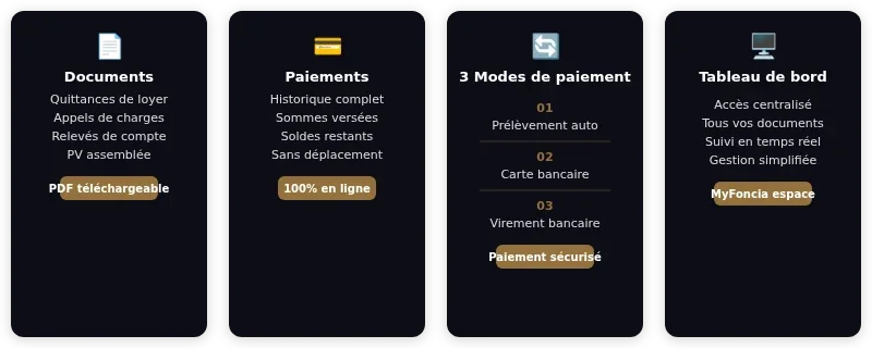 Infographie myfoncia