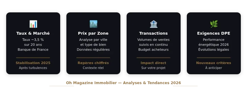 Infographie oh magazine immobilier