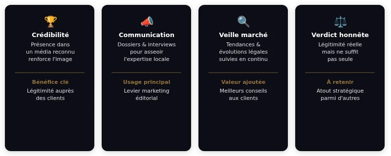 Infographie oh magazine immobilier