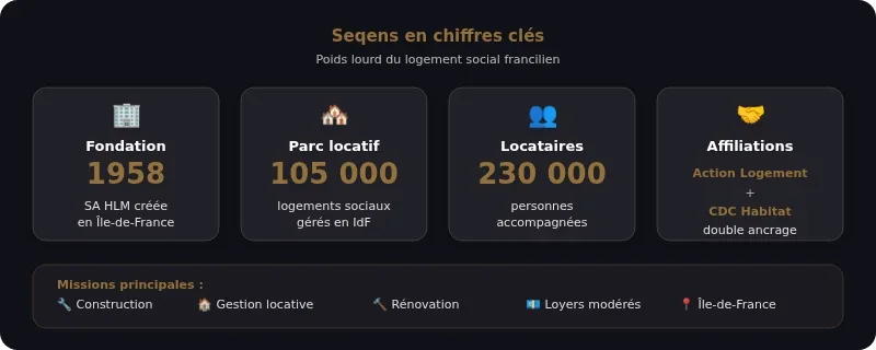 Infographie seqens