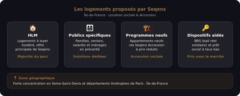 Infographie seqens