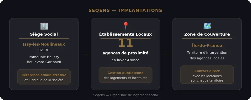 Infographie seqens