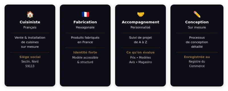Infographie so cook