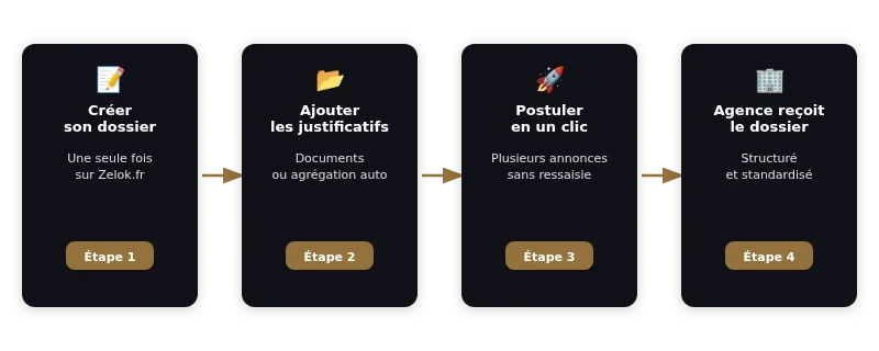 Infographie zelok