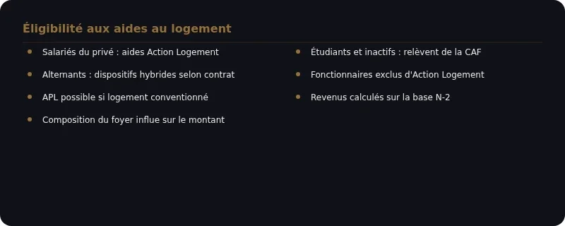 Infographie aidologement
