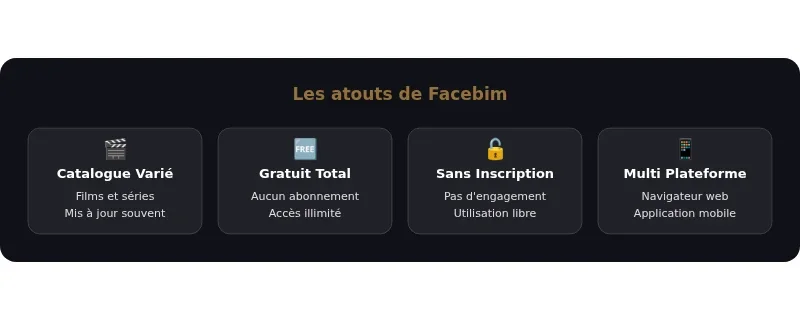 Infographie facebim