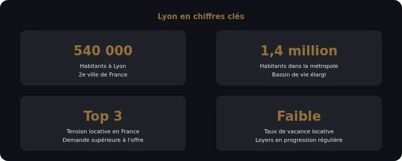 Infographie investissement immobilier lyon