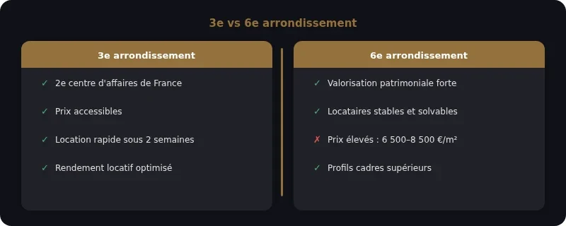 Infographie investissement immobilier lyon
