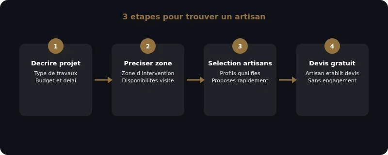 Infographie artisan proxichantier