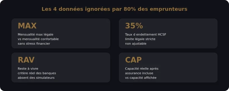 Infographie credit immobilier simulation