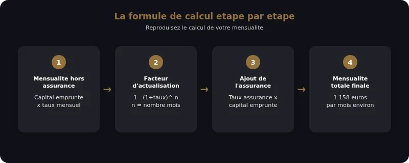 Infographie credit immobilier simulation